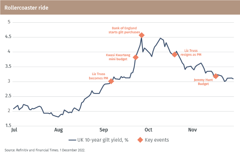 EFG_Outlook-2023_Theme 7 - Chart 16_v0.1.PNG